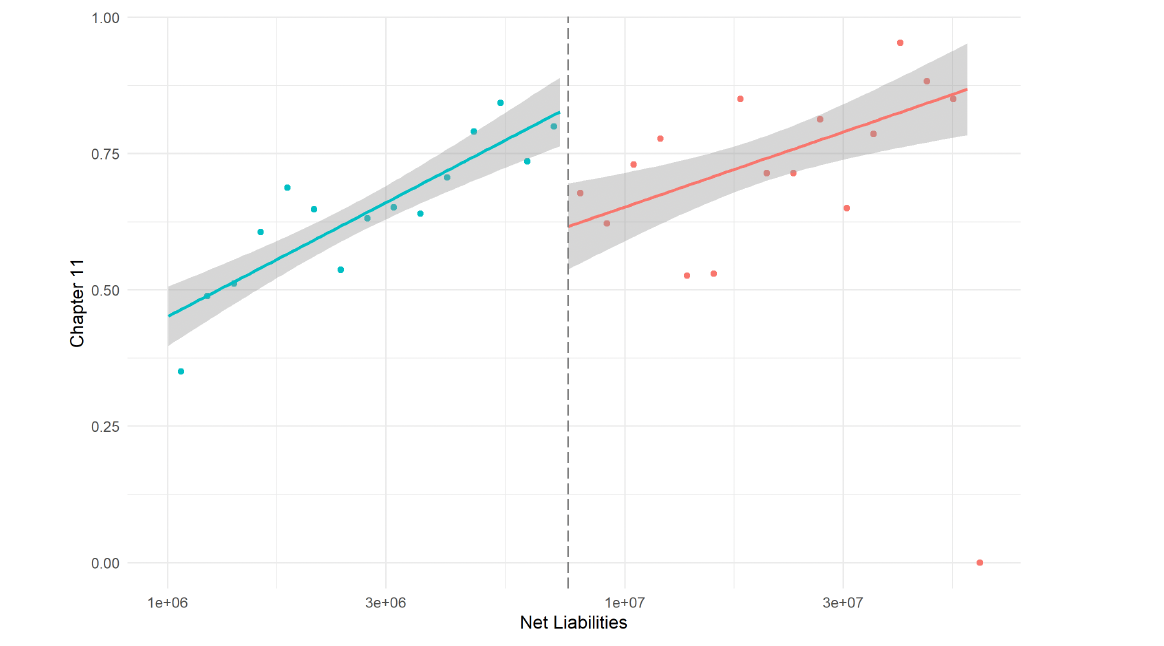 Bankruptcy Research Result