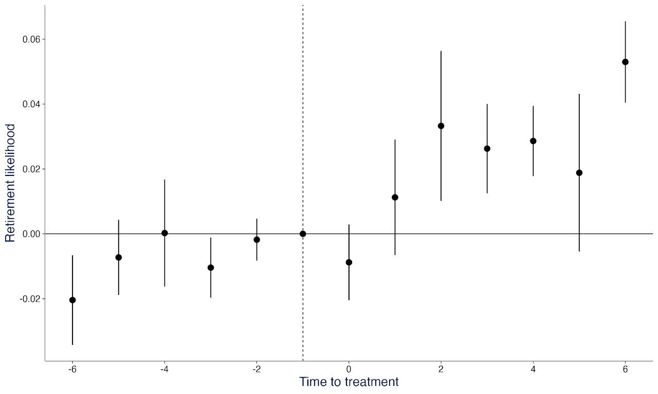 Private Equity Research Result