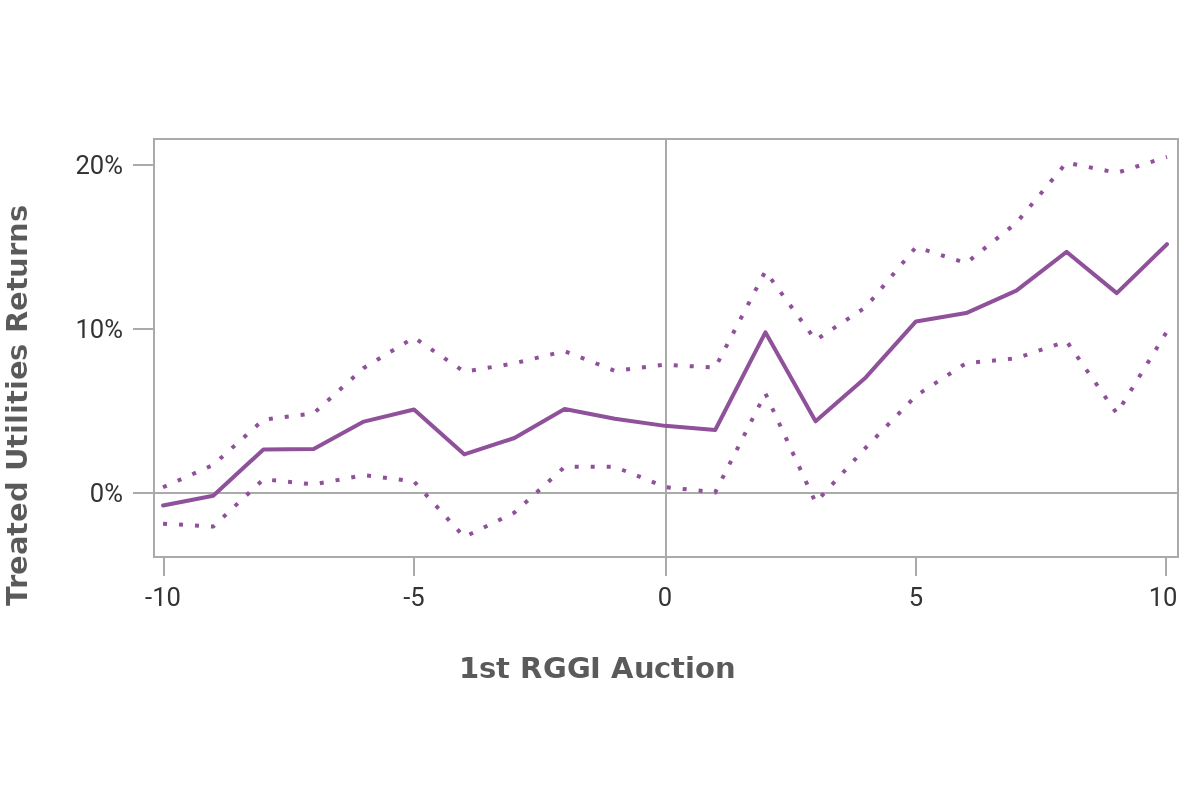 Carbon Emissions Research Result